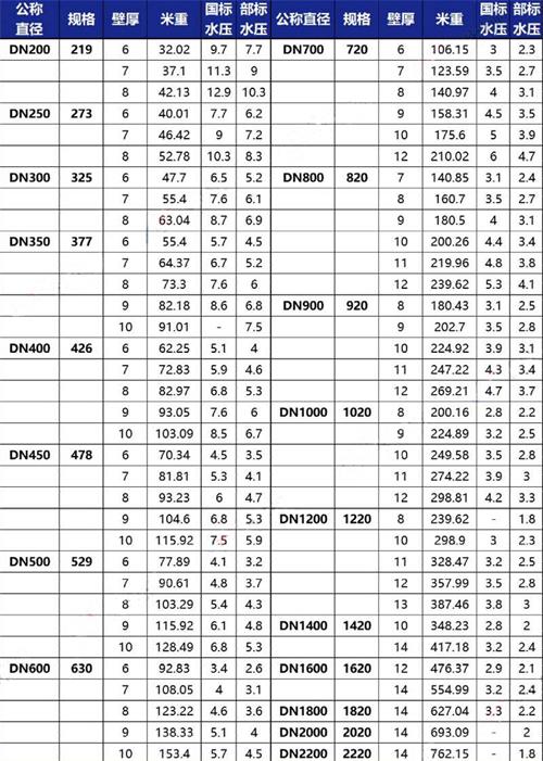 广西tpep防腐钢管加工规格尺寸