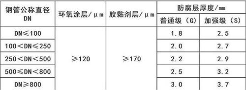 广西加强级3pe防腐钢管涂层参数